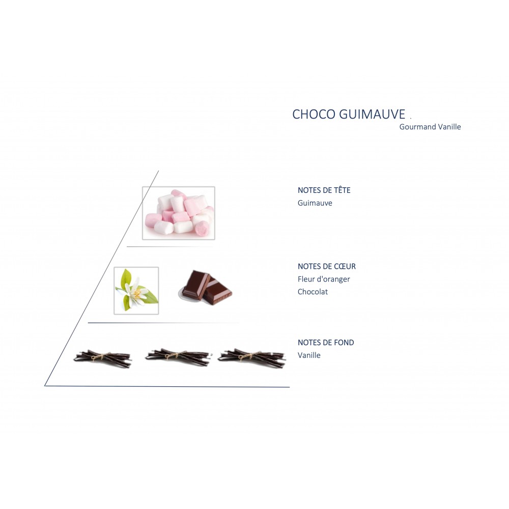 Senteur pour bougie CHOCO GUIMAUVE