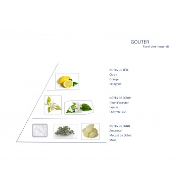 Gouter