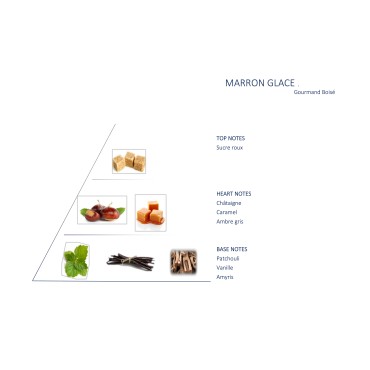 Marron glacé