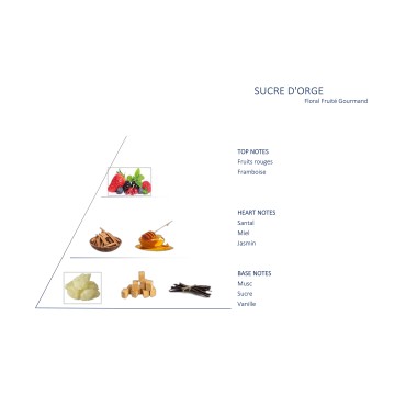 Sucre d'orge