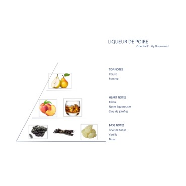 Liqueur de Poire / Poire Gourmande