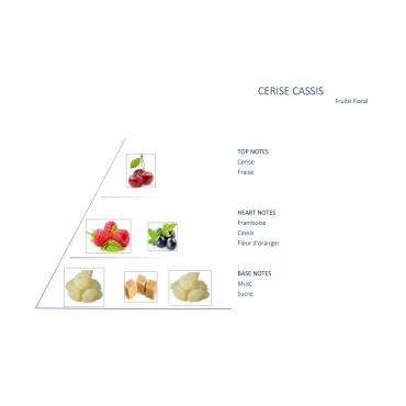 Cerise Cassis