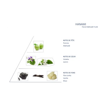 Wild Fig Blend for Diffuser