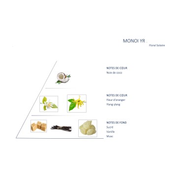 Monoï Blend for Diffuser