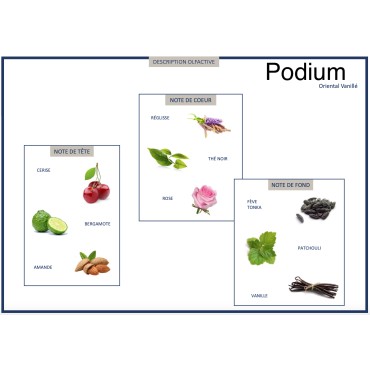 Podium Blend for Diffuser