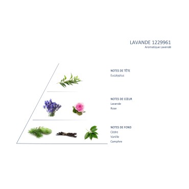 Lavender Blend for Diffuser