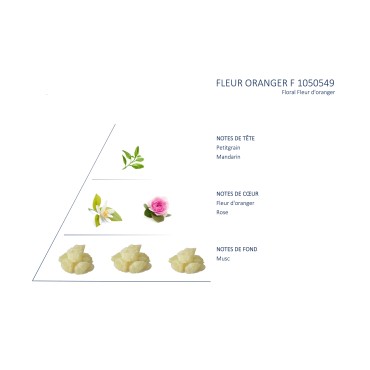 Orange blossom Blend for Vaporizer