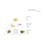 Citrus Forest Blend for...