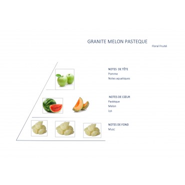 Granité Melon Pastèque